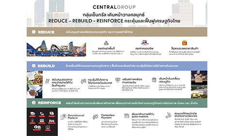 Central Group moves forward with strategies to stimulate and revive Thailand’s economy