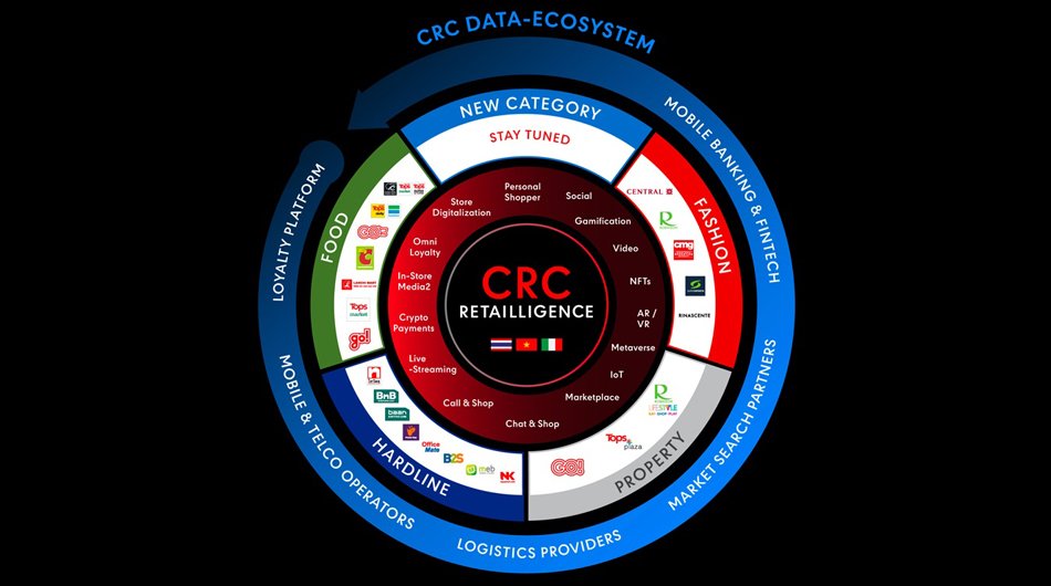 CRC เร่งต่อยอด ยุทธศาสตร์ CRC Retailligence ผนึกกำลังกับ Kerry เปิดตัว ‘Kerry XL’ เร่งสร้าง “Next-Gen Omnichannel" แพลตฟอร์ม