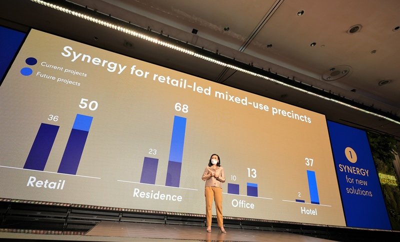 เซ็นทรัลพัฒนา องค์กรยั่งยืนระดับโลก เดินหน้าวิสัยทัศน์ Imagining better futures for all สร้าง Sustainable Ecosystem ที่แข็งแกร่ง ทุ่มงบ 120,000 ล้านบาทใน 5 ปี ยกระดับคุณภาพชีวิตผู้คน ตั้งเป้า องค์กร Mixed-use Developer รายแรกสู่ Net Zero ปี 2050