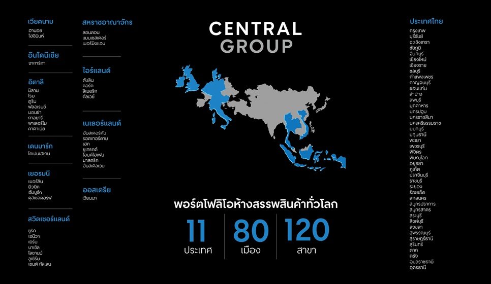 ก้าวสำคัญของกลุ่มเซ็นทรัลสู่การเป็นผู้นำธุรกิจห้างสรรพสินค้าลักชัวรี่ระดับโลก