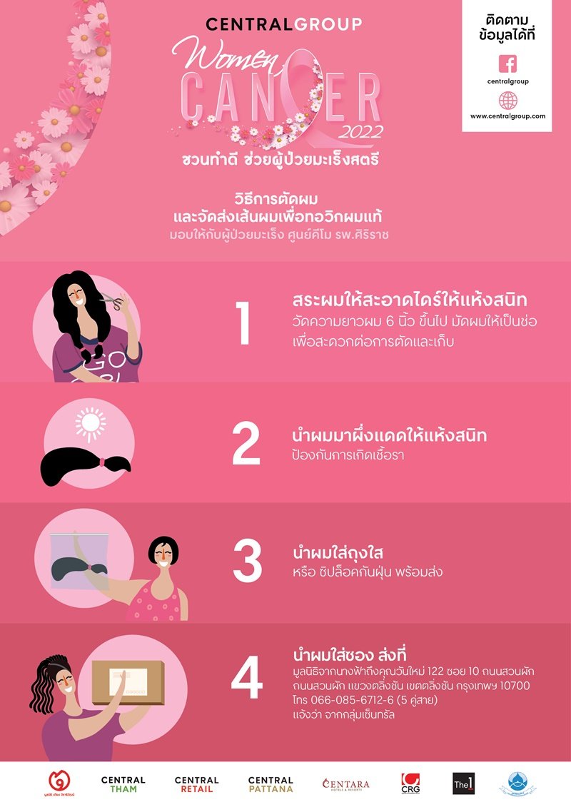 กลุ่มเซ็นทรัล ชวนส่งพลังใจให้สตรี ในโครงการ Women Cancer เชิญสมทบทุนจัดซื้อ “เครื่องมือและอุปกรณ์การแพทย์” เพื่อตรวจวินิจฉัยมะเร็งเต้านม ให้ผู้ขาดโอกาสทางการรักษา  พร้อมชวนปันเส้นผมเพื่อผลิตวิกผมแท้  คืนความมั่นใจให้ผู้ป่วยมะเร็ง