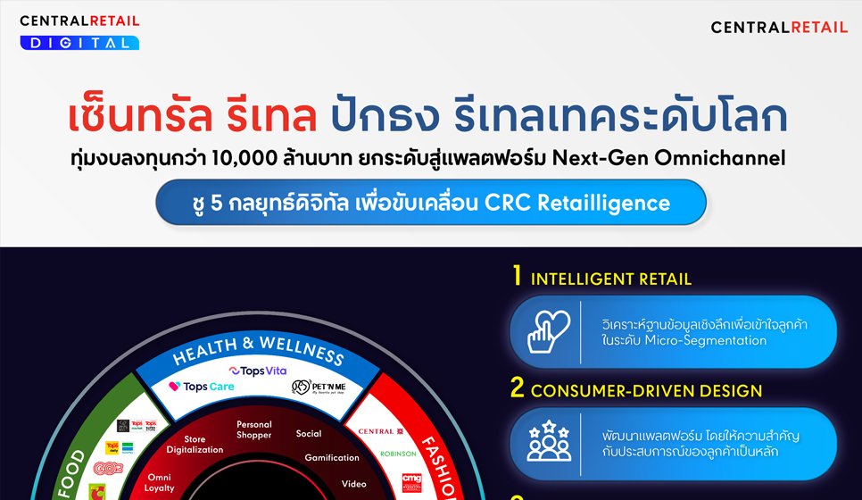 เซ็นทรัล รีเทล ปักธง รีเทลเทคระดับโลก ทุ่มงบลงทุนด้านเทคโนโลยี กว่า 10,000 ล้านบาท  ยกระดับสู่แพลตฟอร์ม Next-Gen Omnichannel