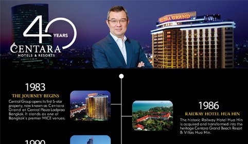 Centara Celebrates 40 Years of Excellence in Hospitality, Looks to Bright Future Ahead