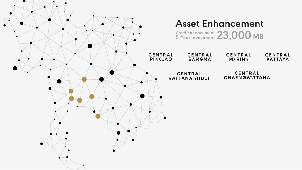 Central Pattana, Thailand's No. 1 developer, drives Thai economy with a 121 Billion Baht 5-year Investment, establishing the success of 'The Ecosystem for All'