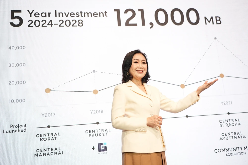 Central Pattana, Thailand's No. 1 developer, drives Thai economy with a 121 Billion Baht 5-year Investment, establishing the success of 'The Ecosystem for All'